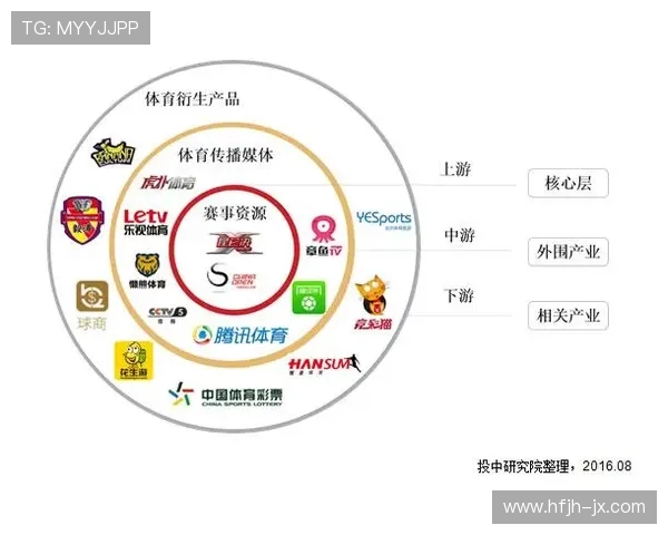 足球明星被仿造品影响形象 产业链如何影响体育行业发展与公平竞争